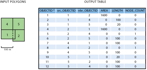 例 2b - 入力データと出力テーブル