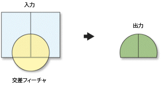 インターセクト (Intersect) ツール