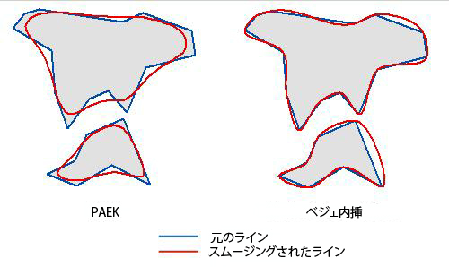 ポリゴンのスムージング (Smooth Polygon) の図