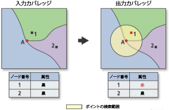 Point Node illustration