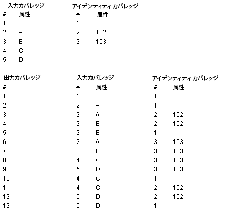 アイデンティティ ポリゴンの表