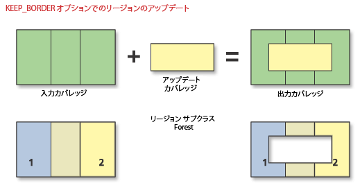 KEEP_BORDER オプションによるリージョンの更新