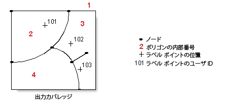 [ビルド (Build)] (カバレッジ) の例 3