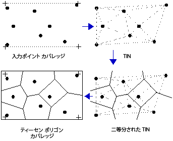 ポイントからティーセン ポリゴンを生成