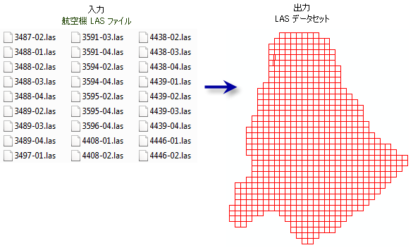 LAS データセットの作成 (Create LAS Dataset)