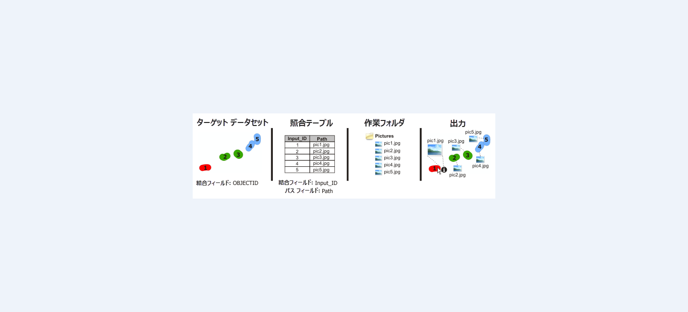 [アタッチメントの追加 (Add Attachments)] の図