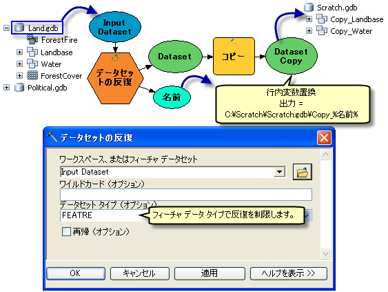 [データセットの反復] の使用方法