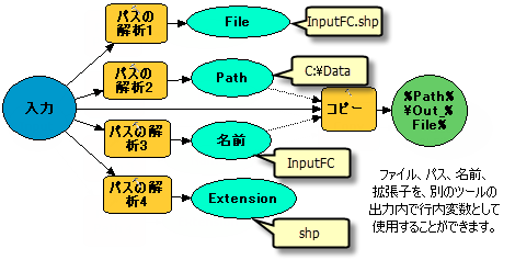 [パスの解析] ツールの使用方法