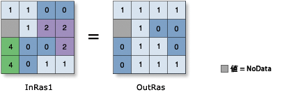 Less Than (Relational) operator illustration