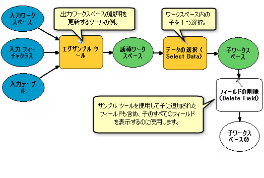 整合チェックの結果を表示するのに使用されるモデル