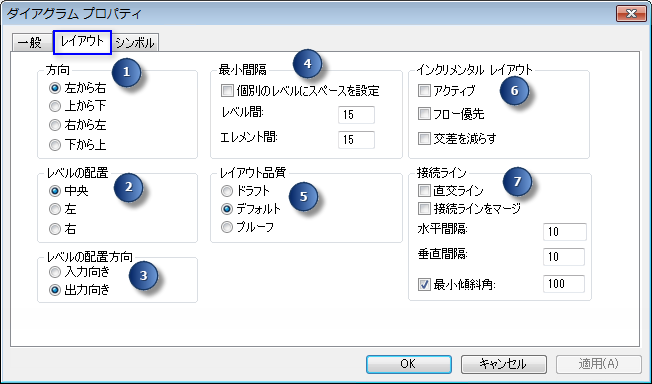 レイアウト オプション