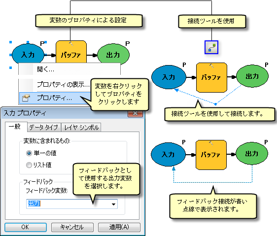 フィードバック ループの設定