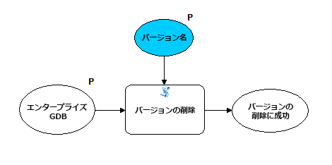 モデルのスクリーン キャプチャ