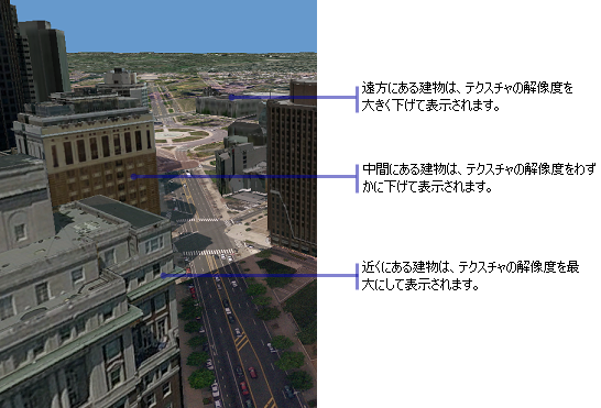 距離に基づくテクスチャ解像度低減を使用した 3D ビューの例