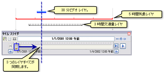 ArcGlobe ドキュメント内の 3 つのレイヤーの時間範囲と時間ステップの間隔