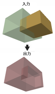 [ディファレンス 3D (Difference 3D)] の実行