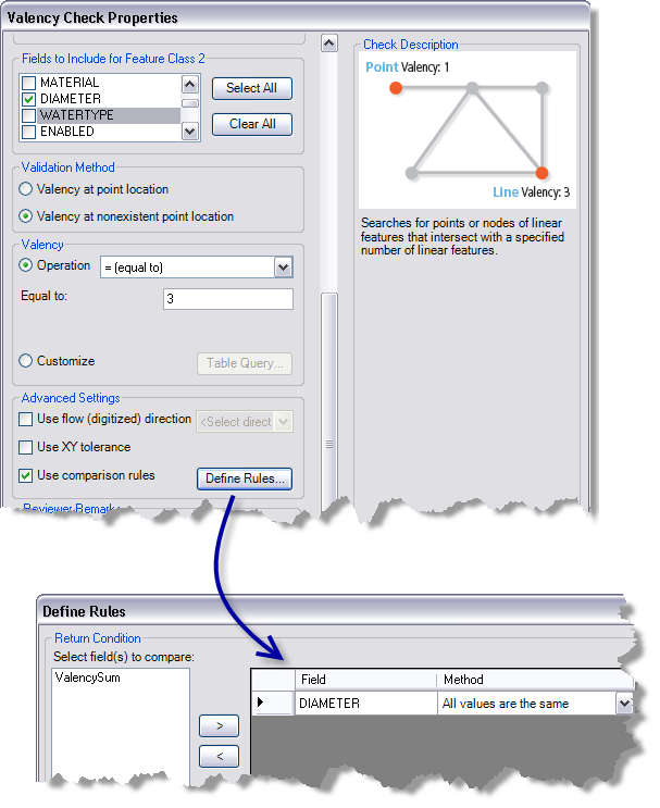 Example of a rule that checks attribute values before validating the valency