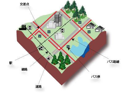 シンプル フィーチャ