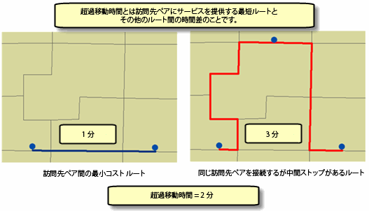 超過移動時間の計算