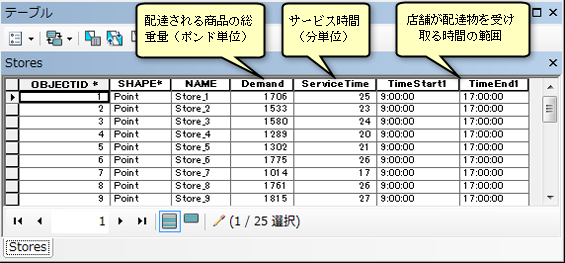 Stores テーブルの概要