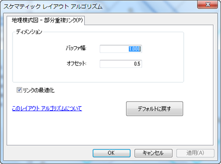 部分重複リンク アルゴリズムのプロパティ