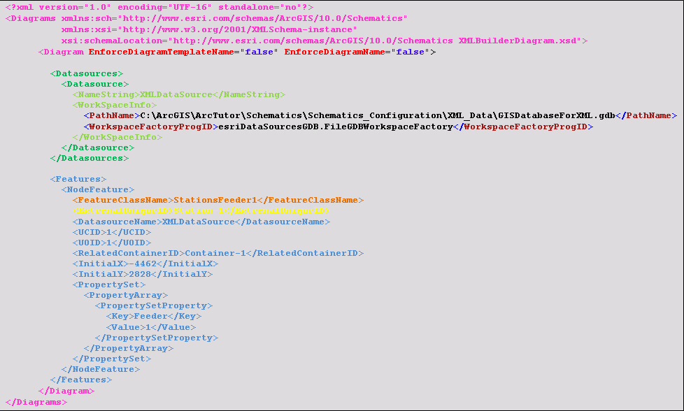 XML データ - FeatureNode のサンプル (抜粋)