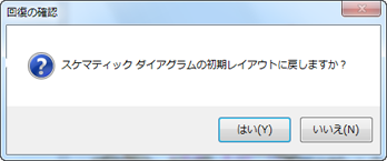 [初期レイアウトに戻す] の確認メッセージ