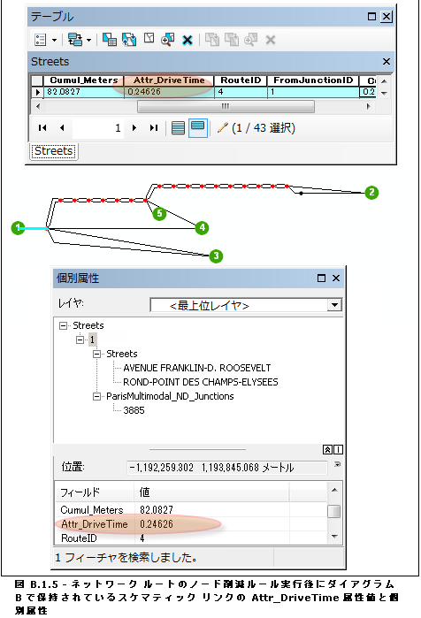 ダイアグラム B でネットワーク ルートのノード削減ルール実行後に保持されるスケマティック リンクでの Attr_DriveTime 属性値の確認と [個別属性] ツールの使用