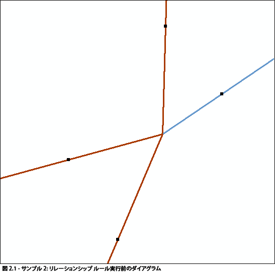 ダイアグラム サンプル 2、初期コンテンツ