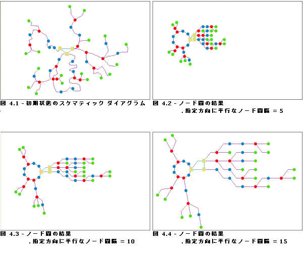 メイン リング - 間隔