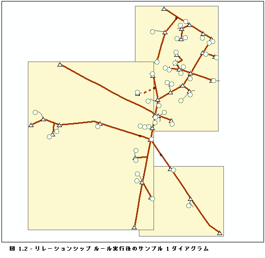 ダイアグラム サンプル 1、リレーションシップ ルール実行の結果