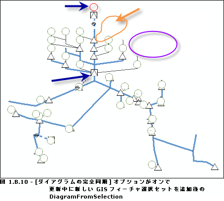 [ダイアグラムの完全な同期] オプションをオンにした状態で、更新中に新しい GIS フィーチャ選択セットが追加された後の DiagramFromSelection コンテンツ
