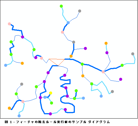 ダイアグラム サンプル、初期コンテンツ