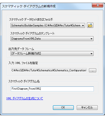 [スケマティック ダイアグラムの新規作成] ダイアログ ボックス - XML ビルダーのサンプル ダイアグラムの最終的な内容