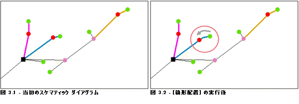 線形配置 - ノード配置 3