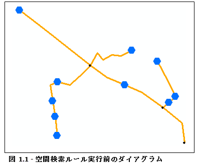 ダイアグラム サンプル、初期コンテンツ