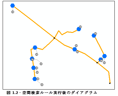ダイアグラム サンプル、空間検索ルールの実行結果
