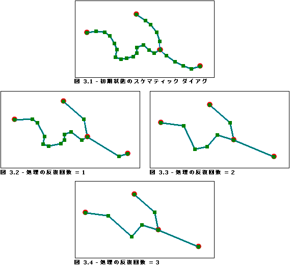 頂点削減 - 処理の反復回数