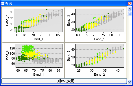 [散布図] 評価ウィンドウ