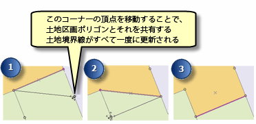 共有ジオメトリの編集例