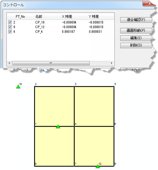 コントロール ポイント ネットワークが小さい適合確認の残差を持つ場合