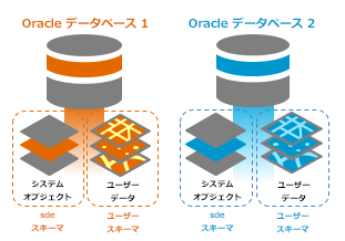 Oracle の複数のジオデータベース ヘルプ ドキュメント