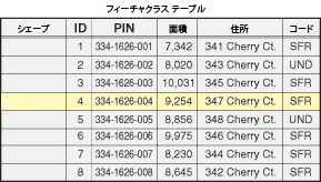 フィーチャクラス テーブル