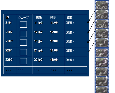 時系列ダイアグラム