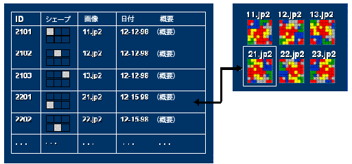 タイル ダイアグラム