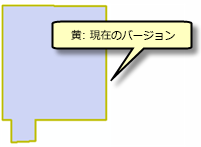 現在のバージョンの表示