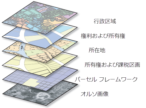 マップ上でのジオリファレンスされた主題レイヤーの使用