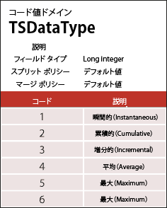 ドメイン