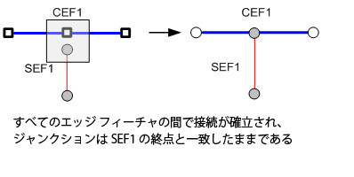 ジャンクションの接続性モデル