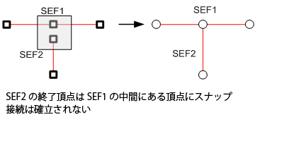 中間部分の接続性